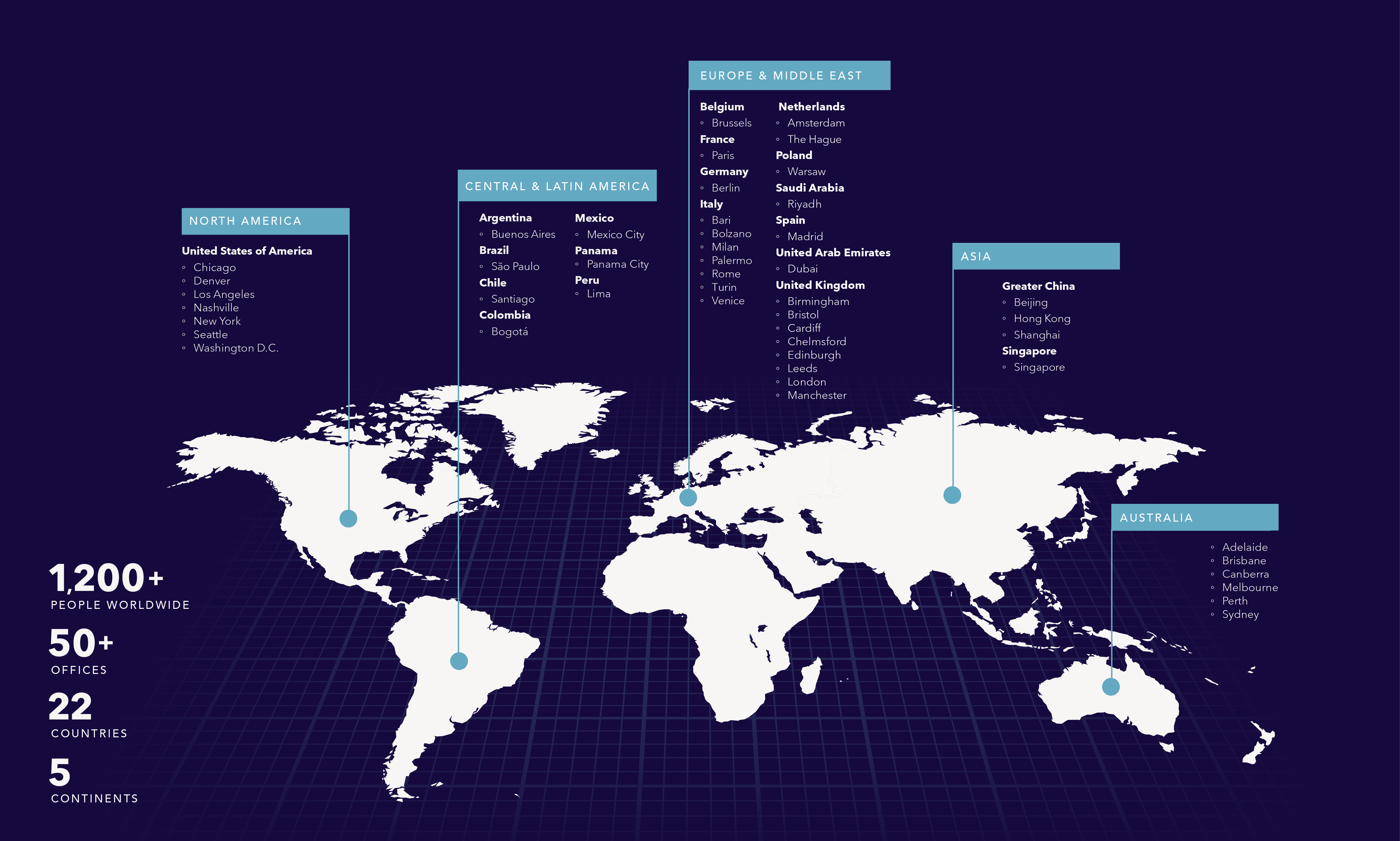 SEC Newgate, un groupe en constante expansion CLAI
